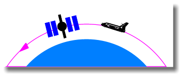 Docking with the ISS