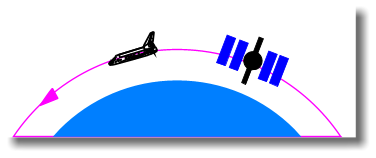 Docking with the ISS